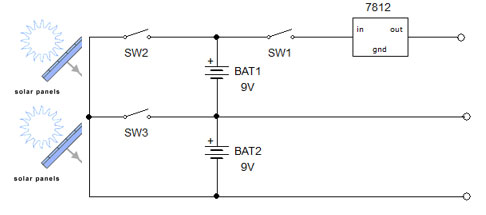 schema